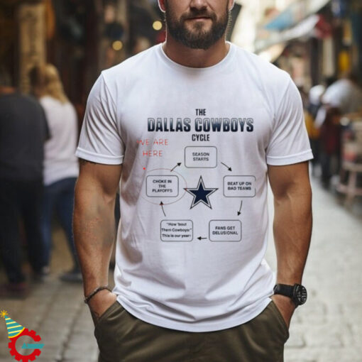 The Dallas Cowboys cycle we are here choke in the playoffs season starts shirt