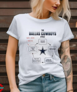 The Dallas Cowboys cycle we are here choke in the playoffs season starts shirt