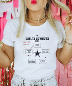 The Dallas Cowboys cycle we are here choke in the playoffs season starts shirt